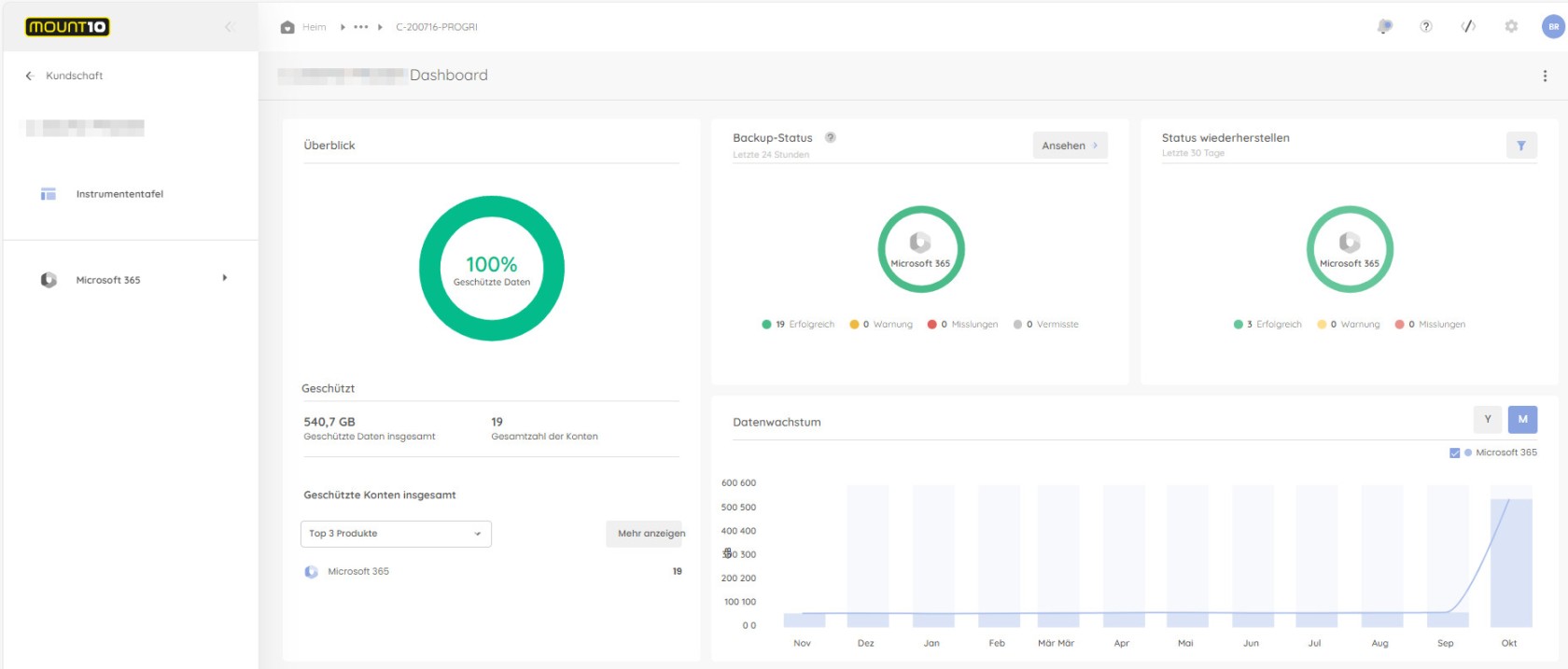 Mount10 Cloud to Cloud Backup Übersicht Dashboard.jpg