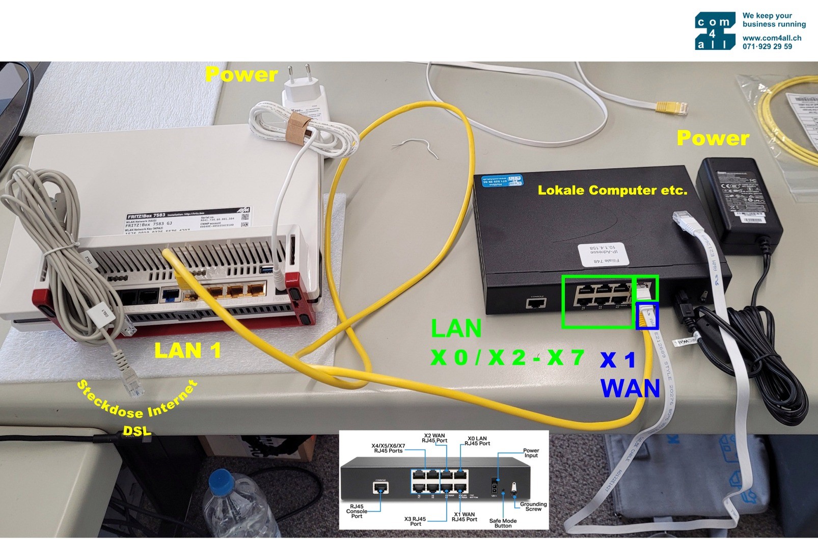 DSL Aschluss mit Fritzbox und Sonicwall TZ270 Kupfer.jpg