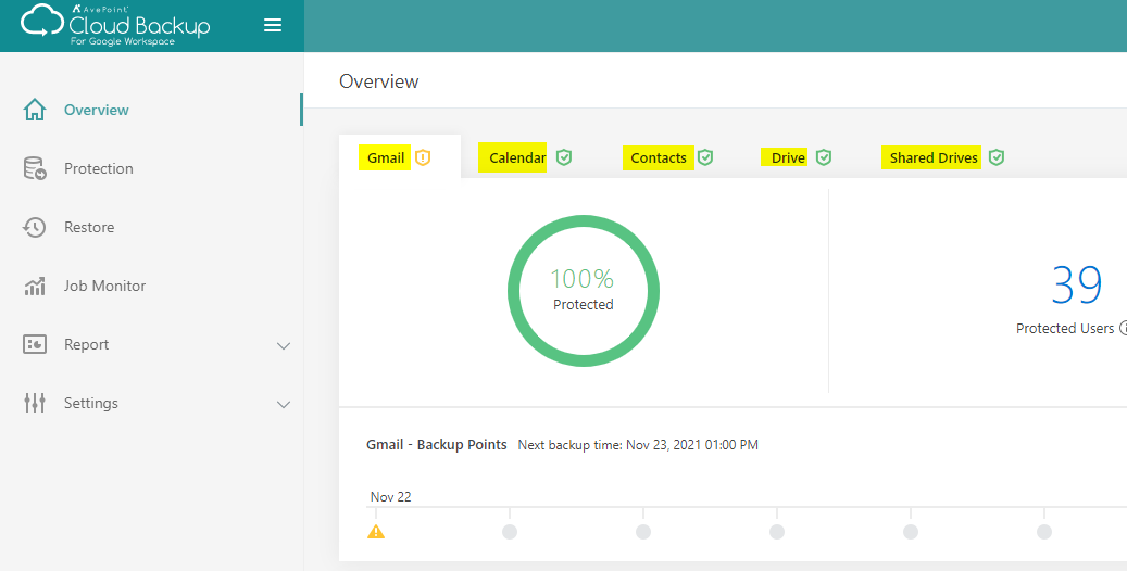 AvePoint Übersicht der Komponenten