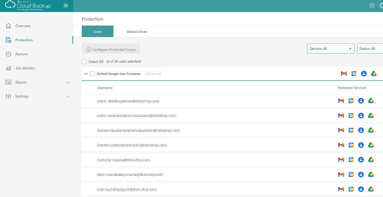AvePoint Übersicht der gesicherten Benutzer